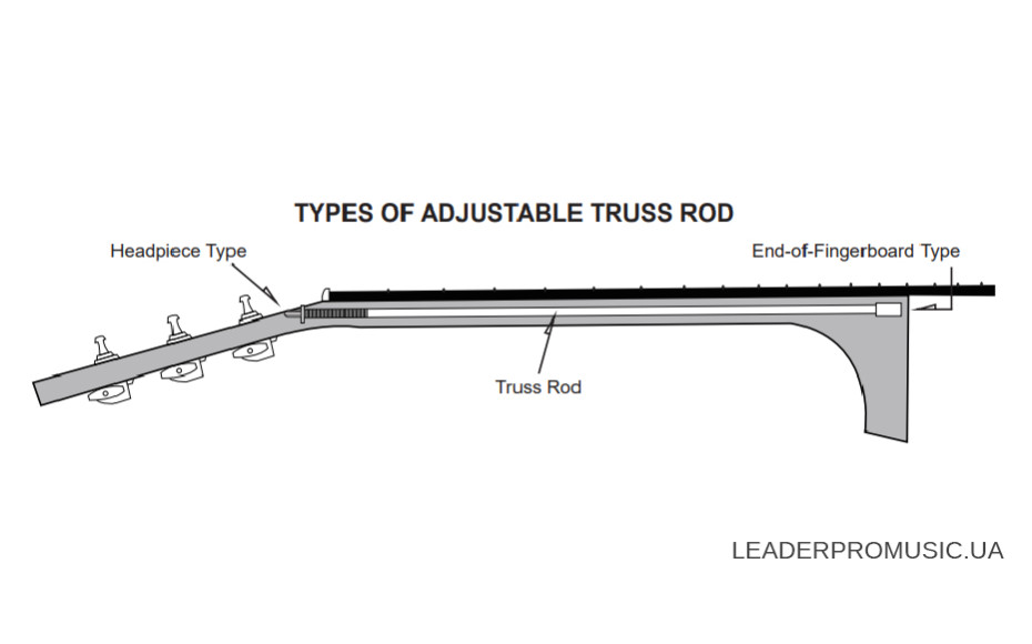 Как отрегулировать гриф гитары с помощью анкера (Truss Rod)