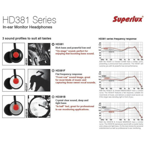 Superlux HD-381